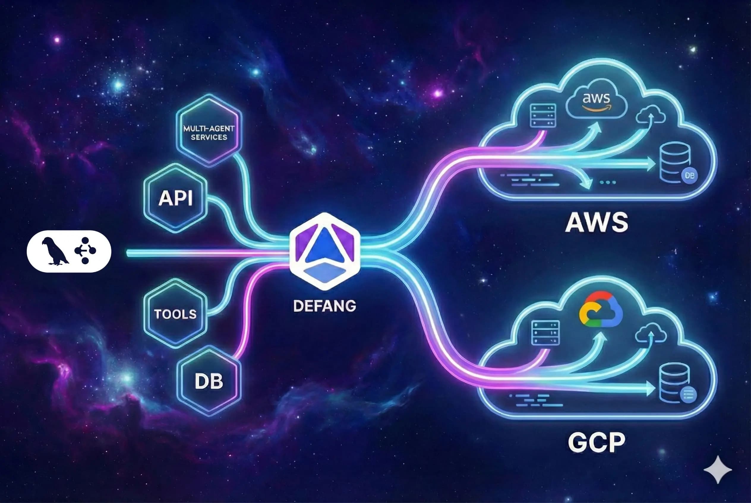 Diagram showing a LangGraph node graph deployed as services in the cloud with Defang.