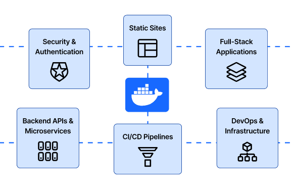 Any Language, Any Framework