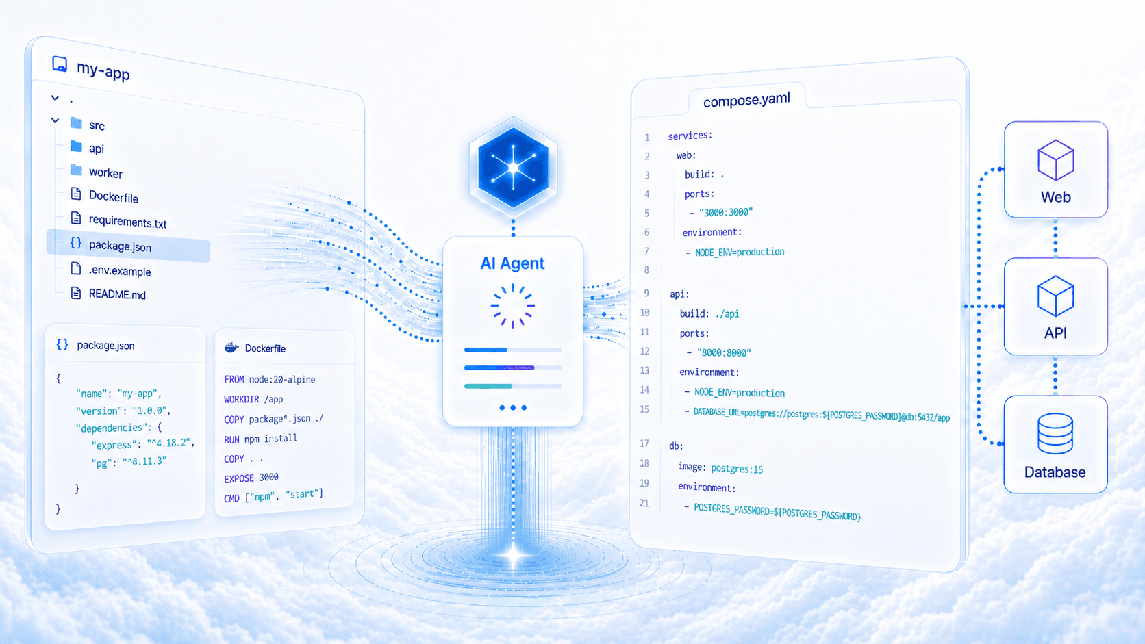 AI agent generating a Docker Compose file from a GitHub repository