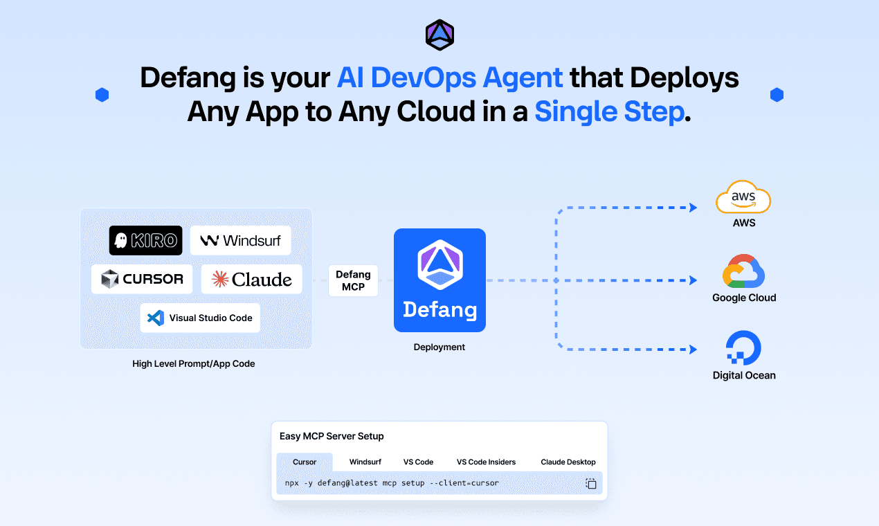 defang is your ai devops agent