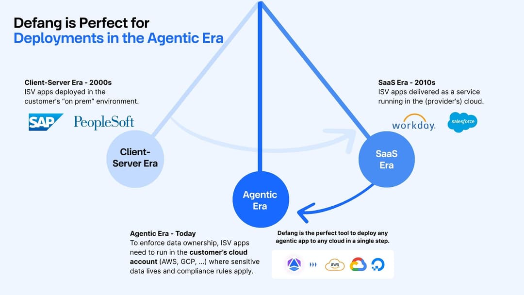 The Agentic Era Pendulum