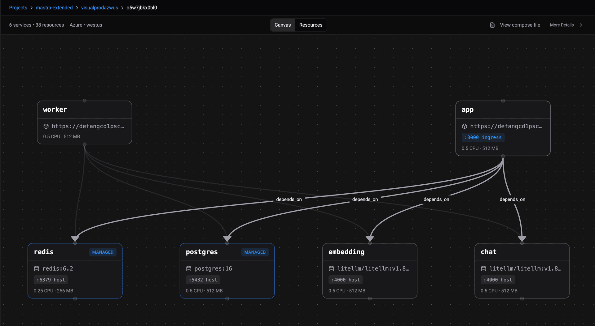Defang | Introducing the Docker Compose Visualizer