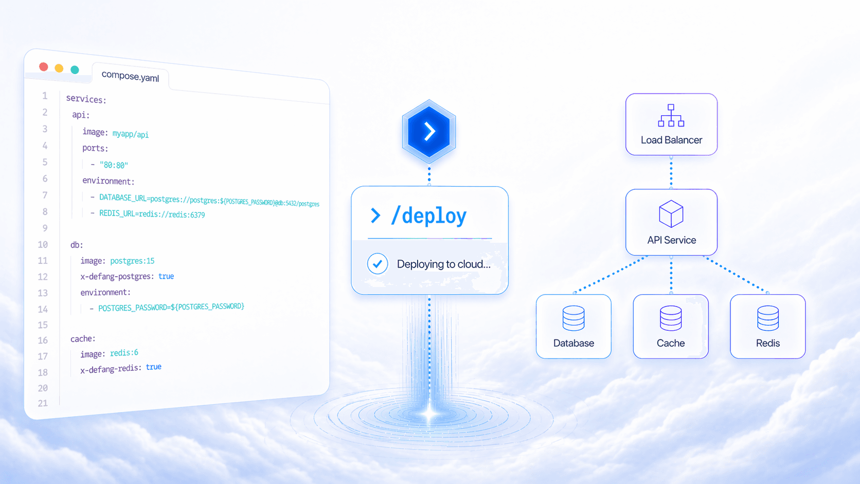 Deploy with Defang skills inside Claude Code