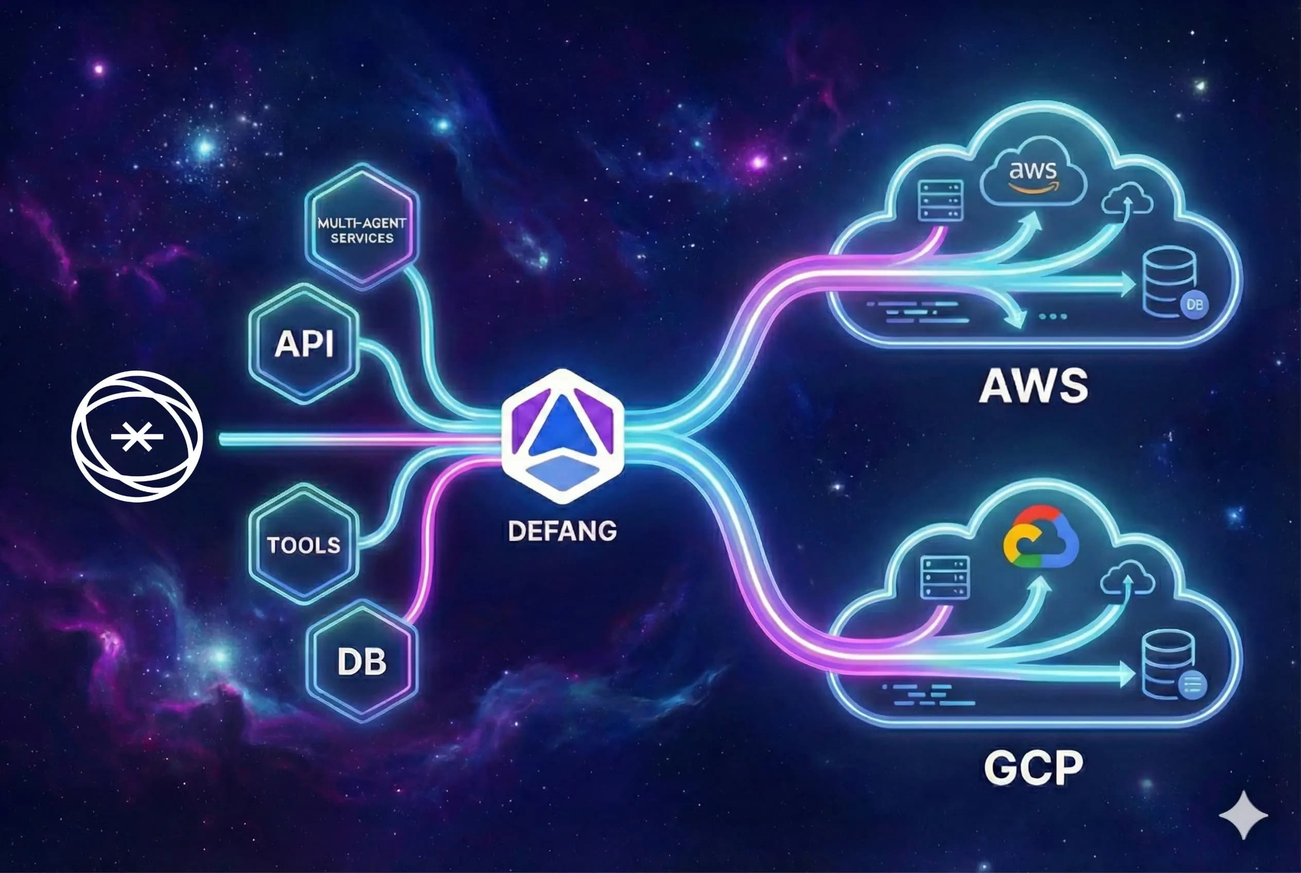 Illustration of a Next.js UI and Mastra agent backend deployed to the cloud via Defang.