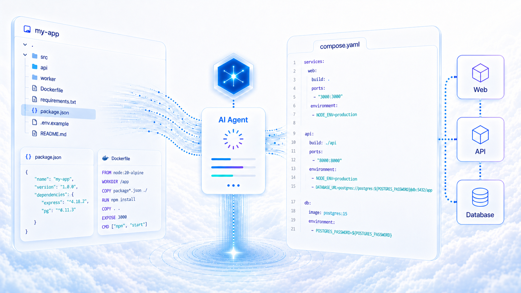 Defang | AI Compose File Generator: From GitHub Repo to compose.yaml in ...