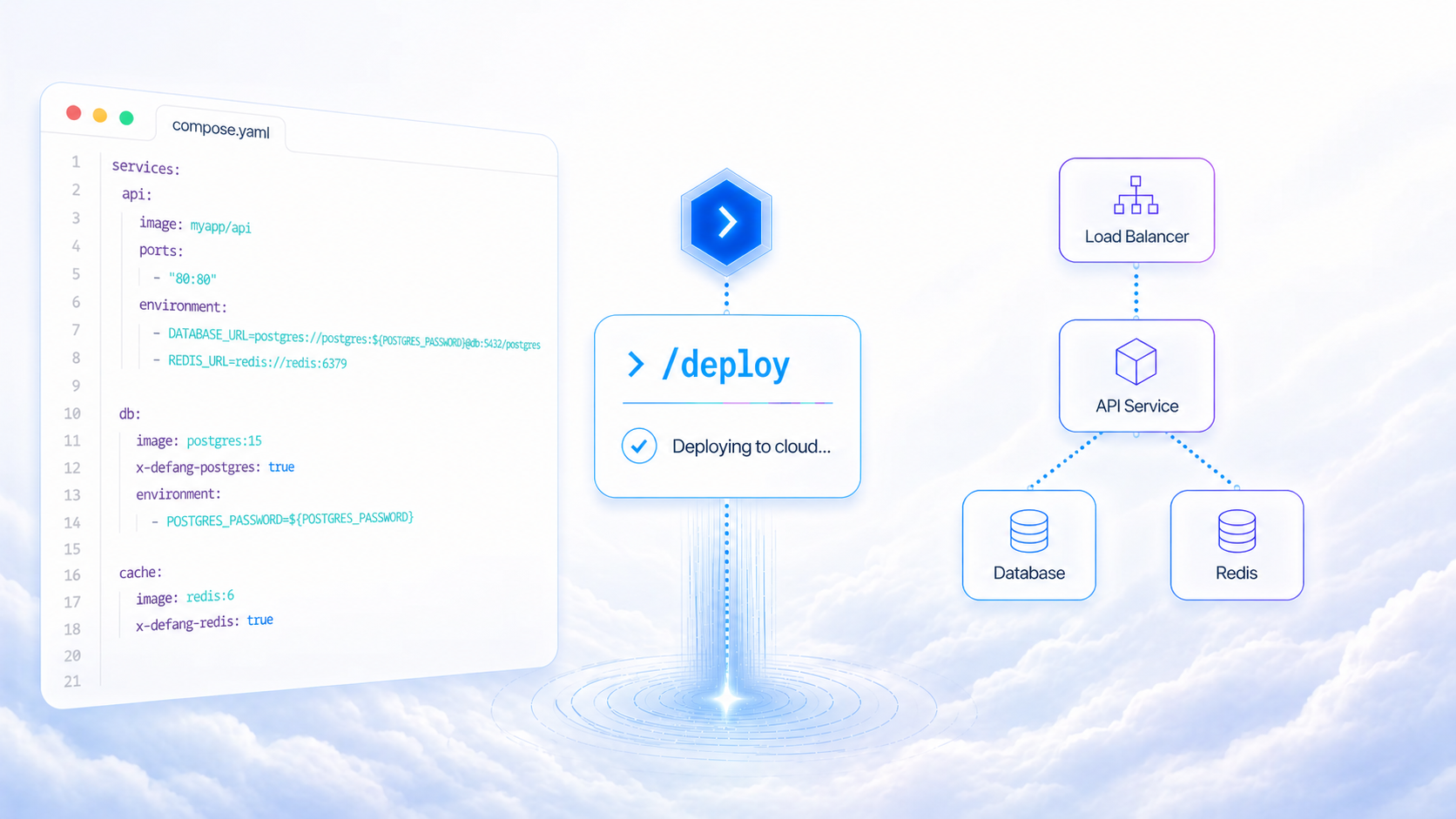 Defang | Defang Skills for Claude Code and Codex: Deploy from Your AI ...